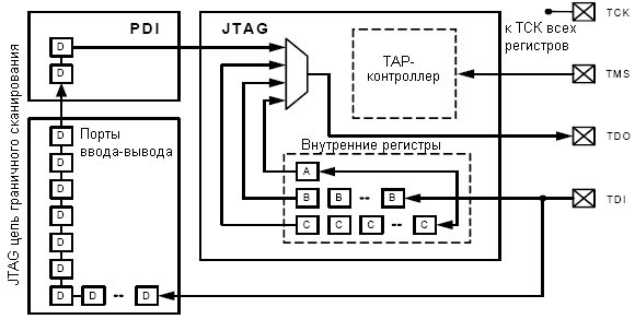  JTAG  