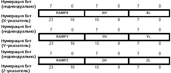   RAMPX  X, RAMPY  Y,  RAMPZ  Z