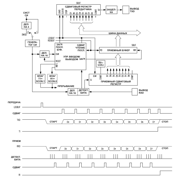  1 UART