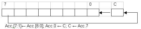   RLC