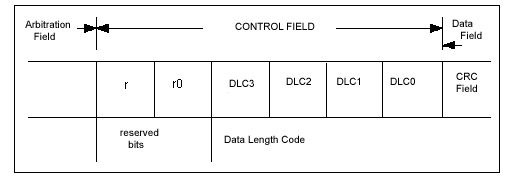   (CONTROL FIELD)