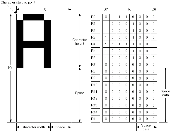 sed1335    ([FX] < 8)    