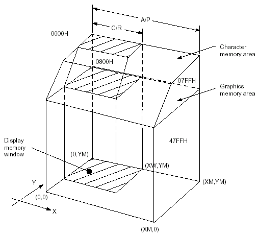 sed1335      