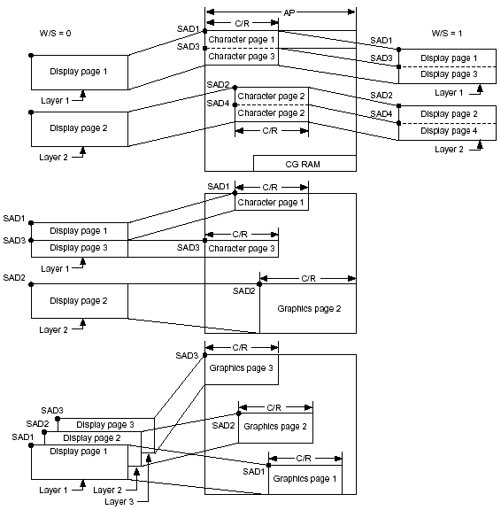 sed1335    