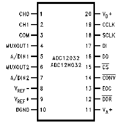 adc12032.gif (3368 bytes)