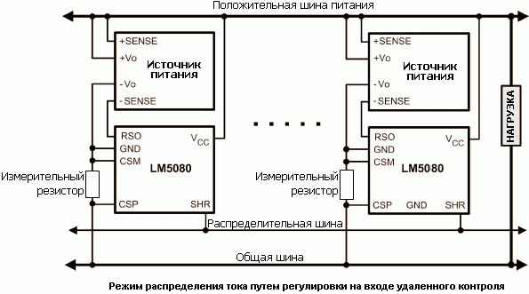    LM5080