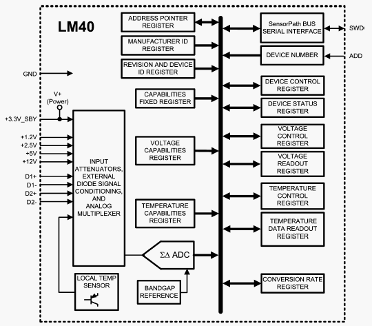   LM40