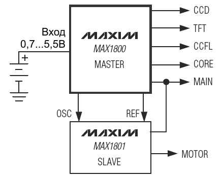    MAX1800