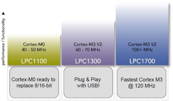   NXP   