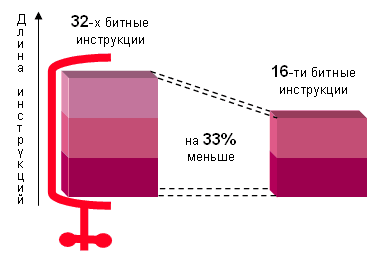   SuperH  16-         33% 