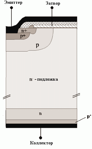 SPT IGBT-