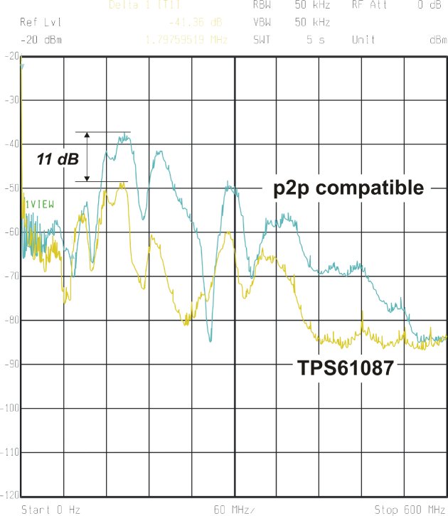    TPS61087        