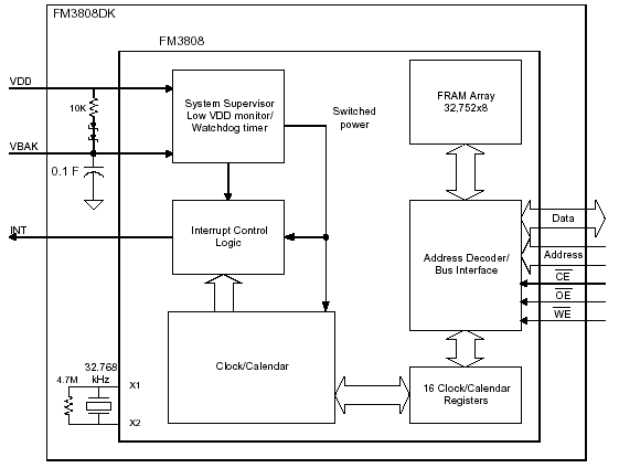   FM3808DK