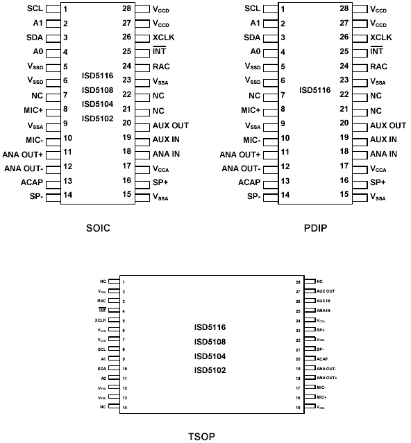   ISD5100 ChipCorder