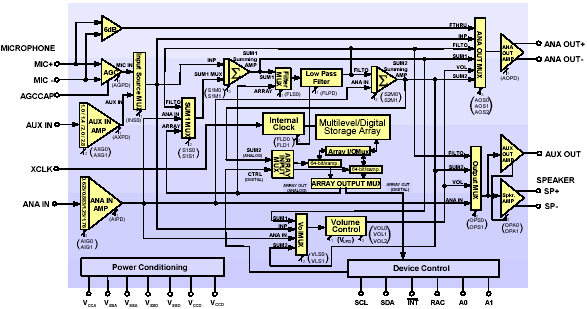 -  ISD5100 ChipCorder