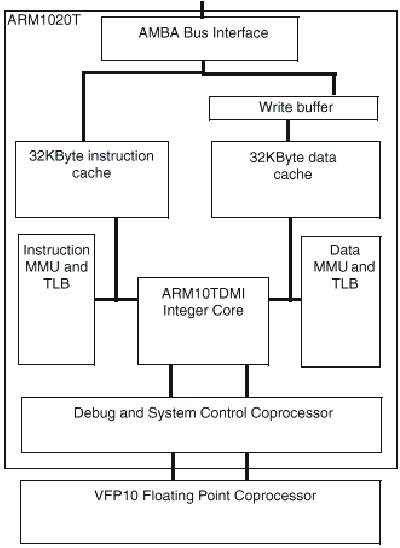 -  ARM1020T