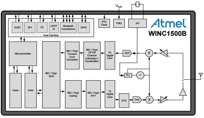   ATWINC1500